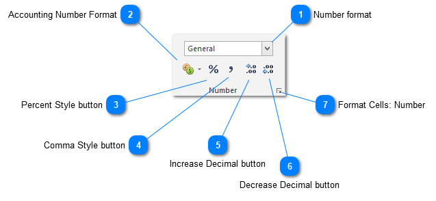 Number toolbar