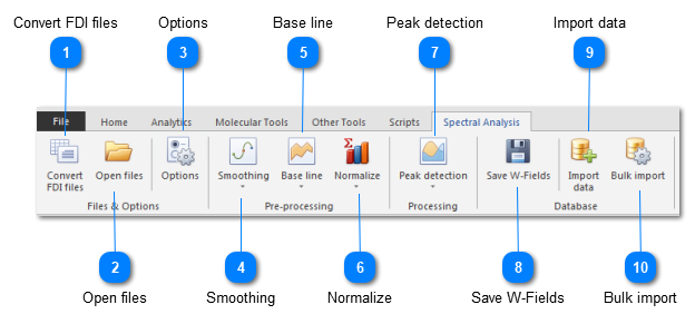 Spectral Analysis