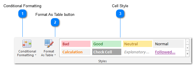 Styles toolbar