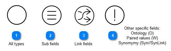 Field properties in display